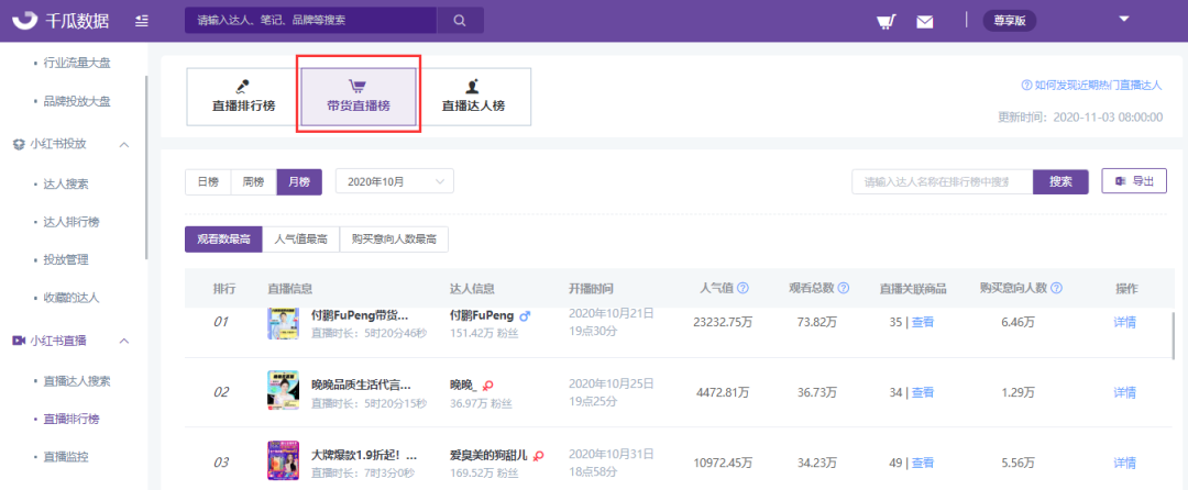 带货直播榜 带货直播榜