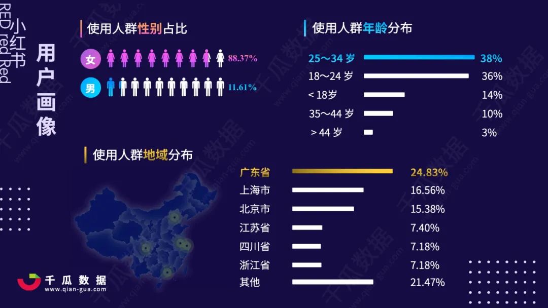 2020年小红书直播报告 2020年小红书直播报告