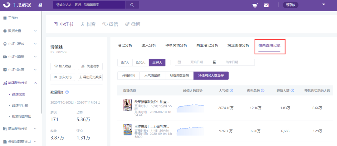 品牌相关直播记录 品牌相关直播记录