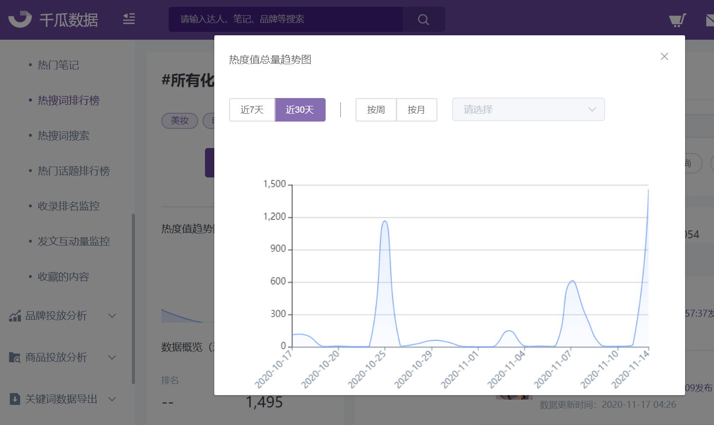 热度值总量趋势图 热度值总量趋势图