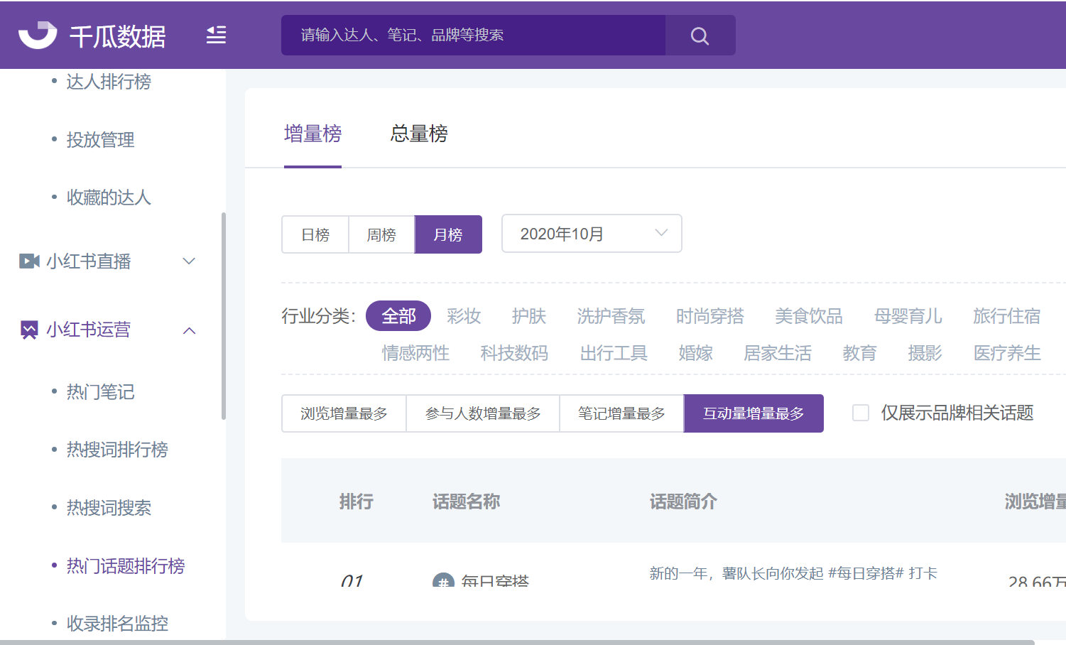 热门话题排行榜 热门话题排行榜